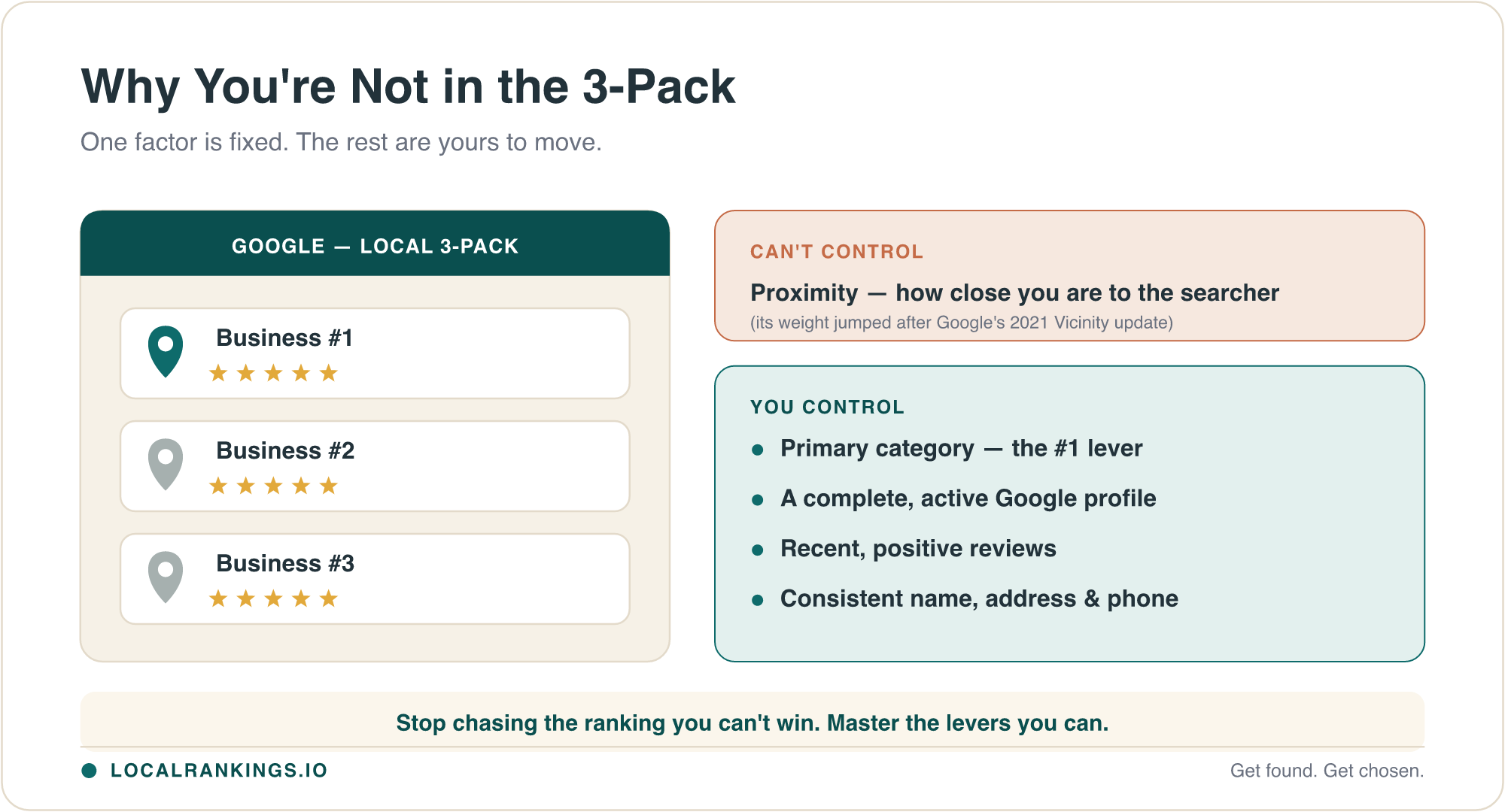 Why You're Not Showing Up in Google's Map Pack