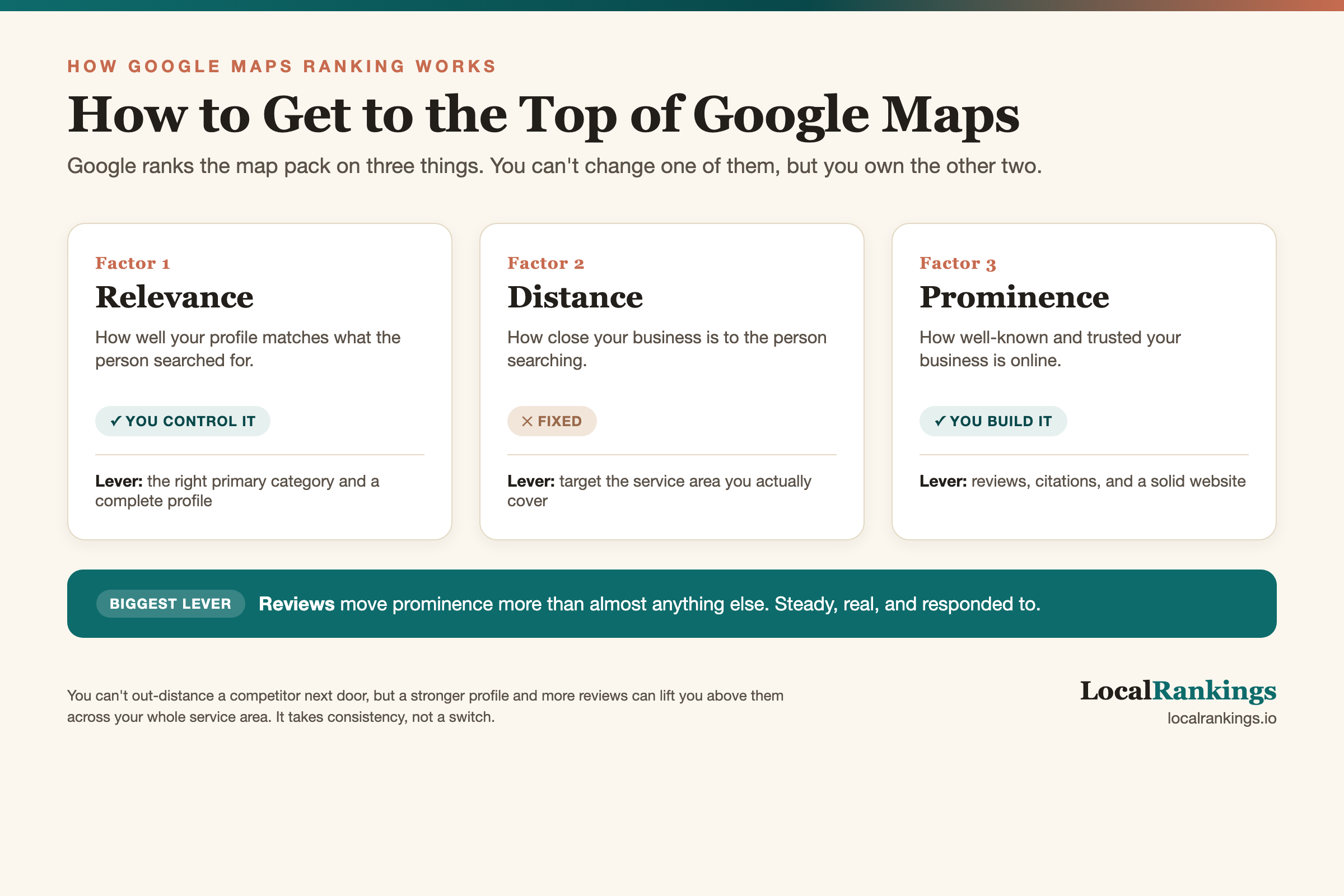 How Do I Get My Business to the Top of Google Maps?