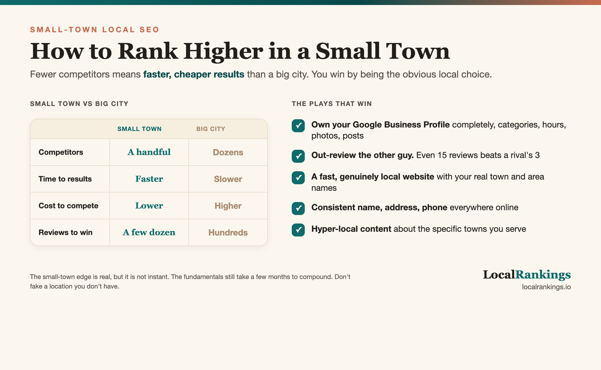 How to Rank Higher on Google in a Small Town
